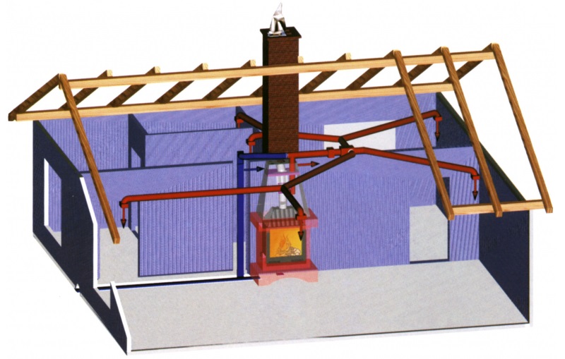 Rozvody horúceho vzduchu krbyonline