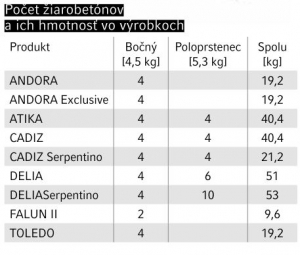 Akumulačná sada pre krbové kachle Thorma krbyonline