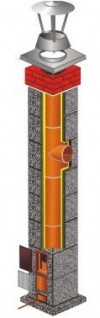 Stadreko - Jednoprieduchový komínový systém s vatou Ø 160 krbyonline