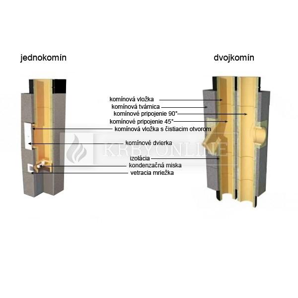 Stadreko - Jednoprieduchový komínový systém s vatou Ø 200 krbyonline