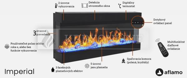 Aflamo Imperial 50 zabudovateľná závesná elektrická krbová vložka trojstranná čierna krbyonline