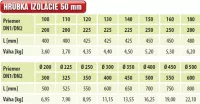 Darco - Sopúch 90° T-KUS (tabuľka) krbyonline