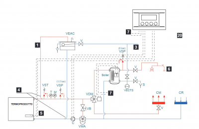 Inštrukcie k zapojeniu teplovodných zariadení krbyonline