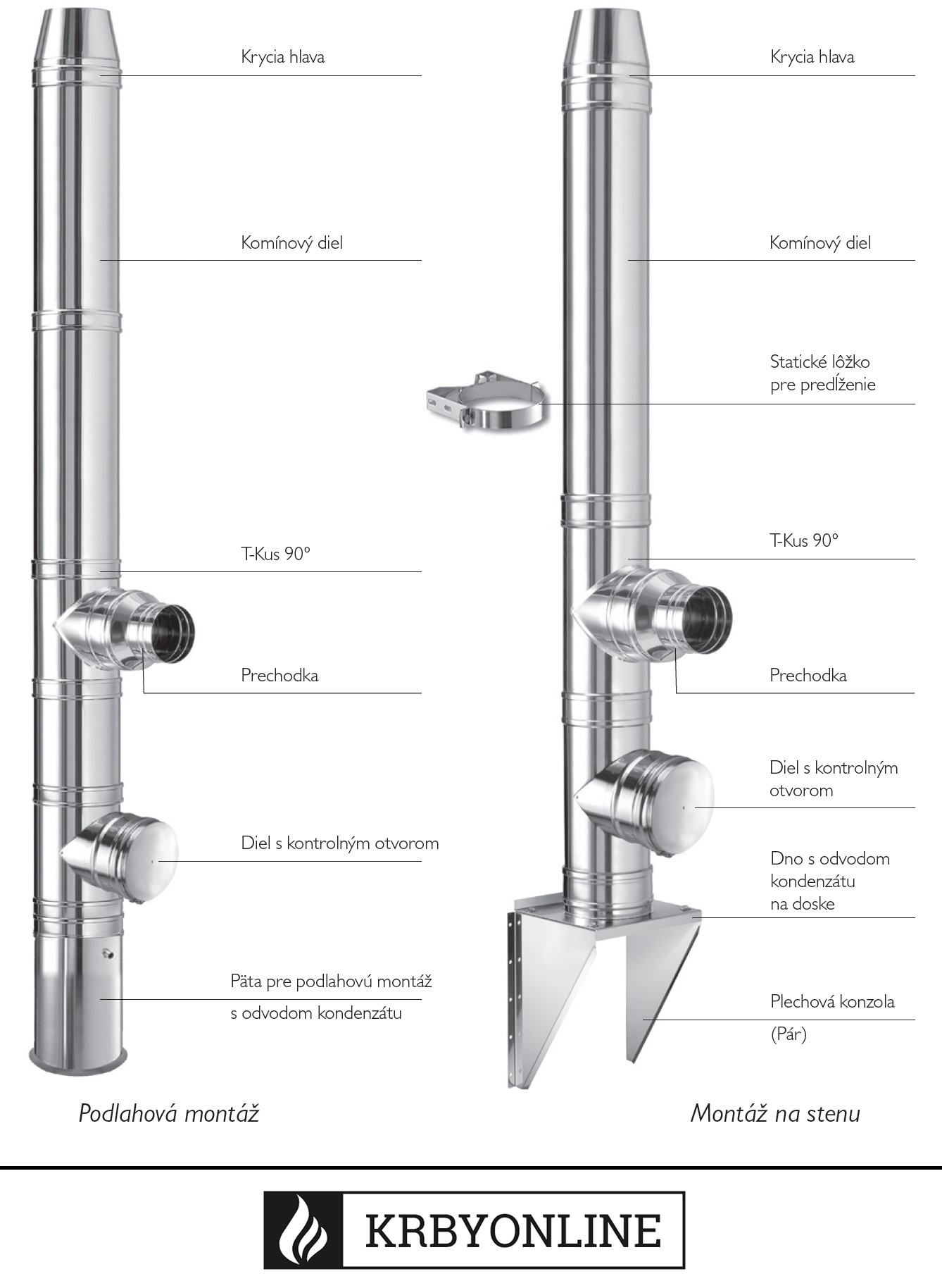 Výstavba komínového systému krbyonline